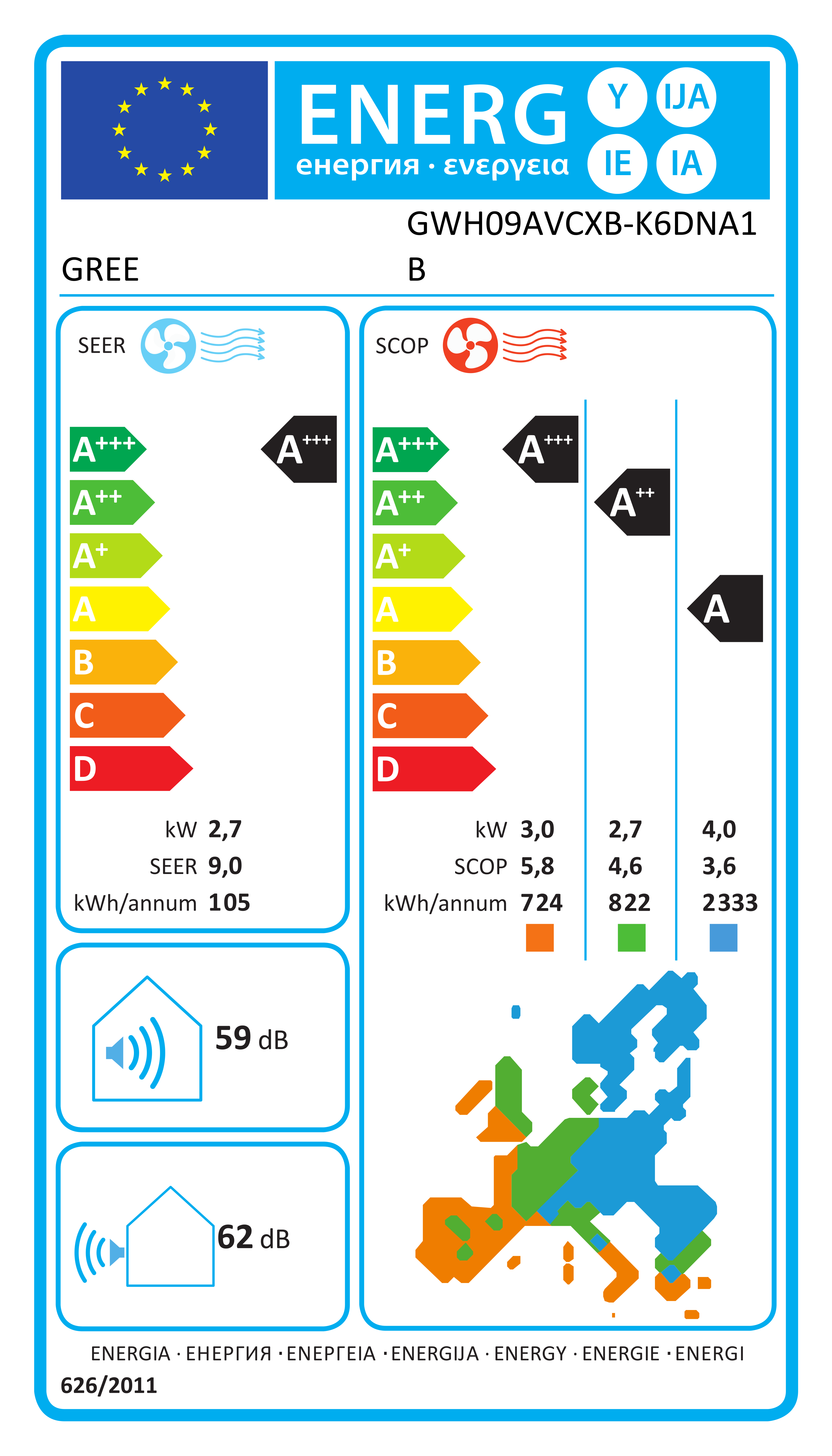 Energieeffizienzlabel