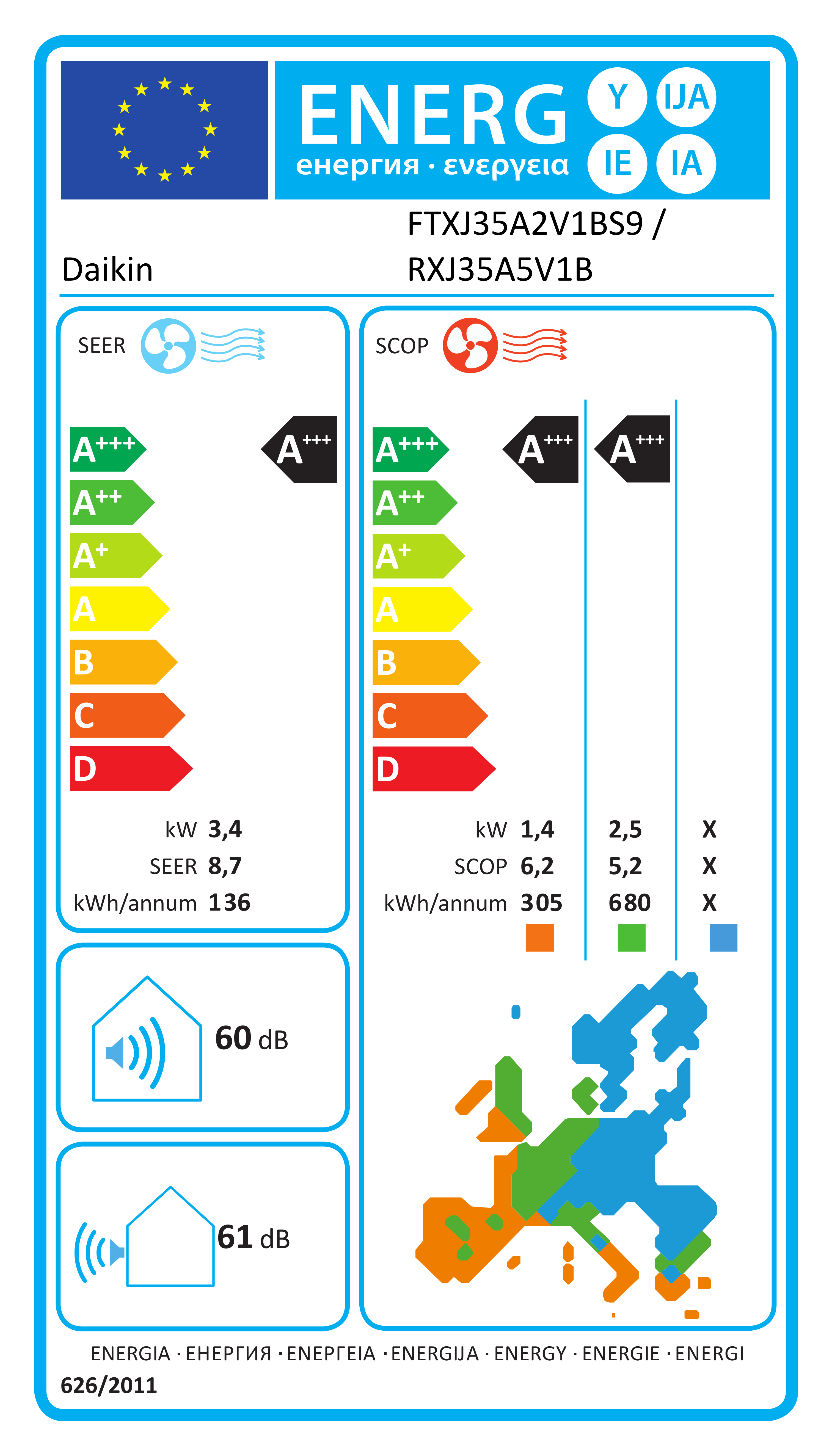 Energieeffizienzlabel