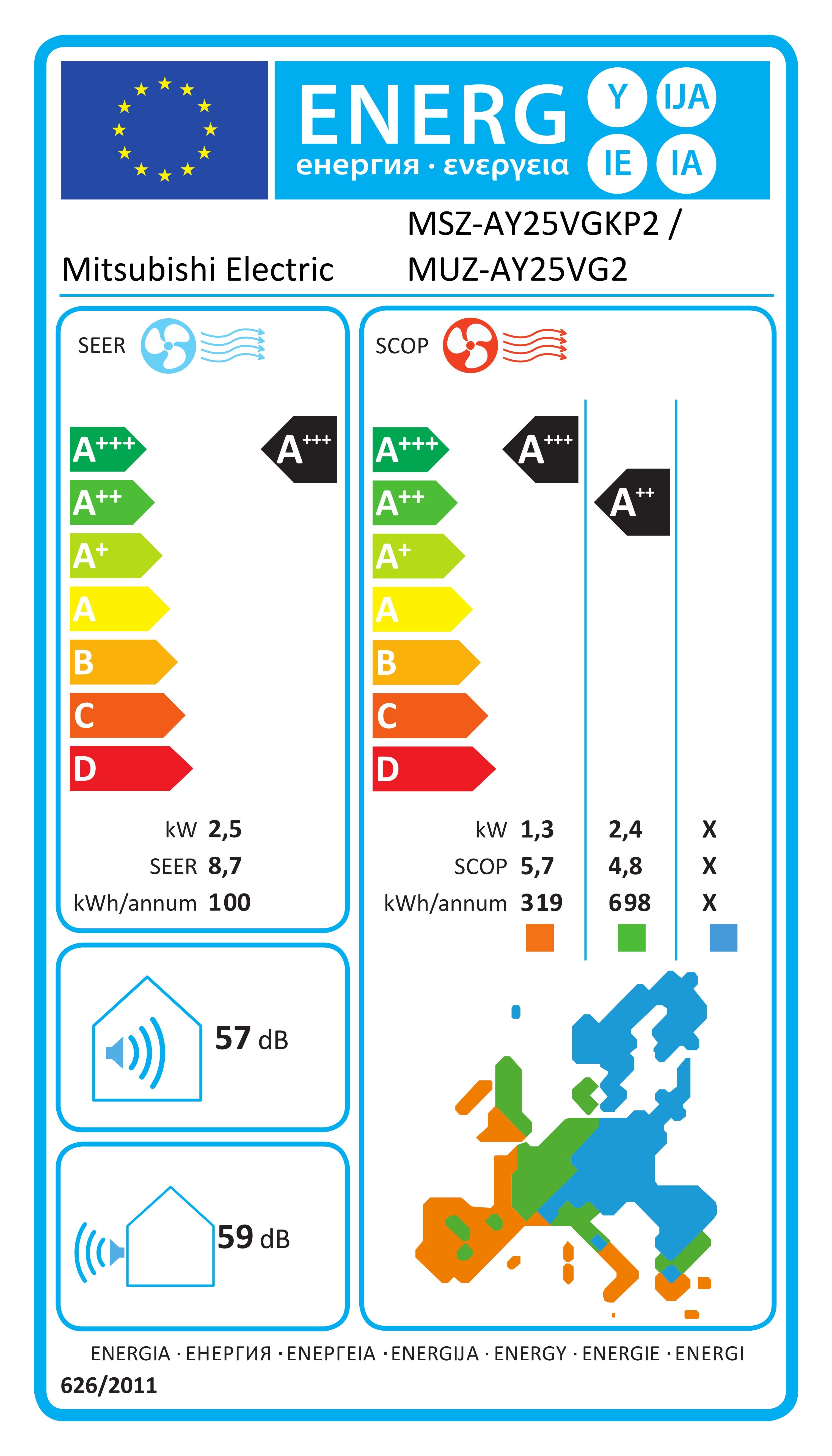 Energieeffizienzlabel