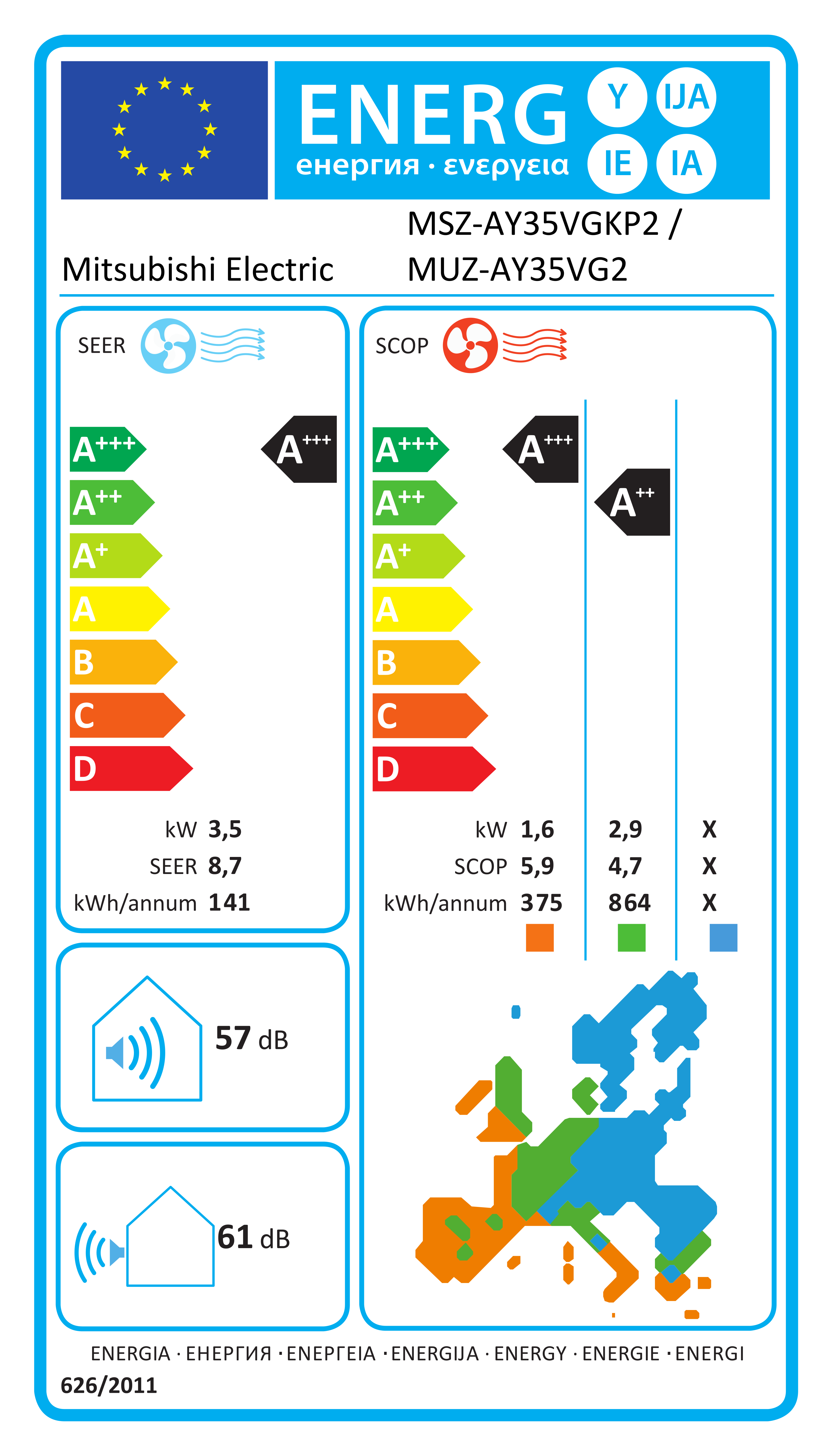 Energieeffizienzlabel