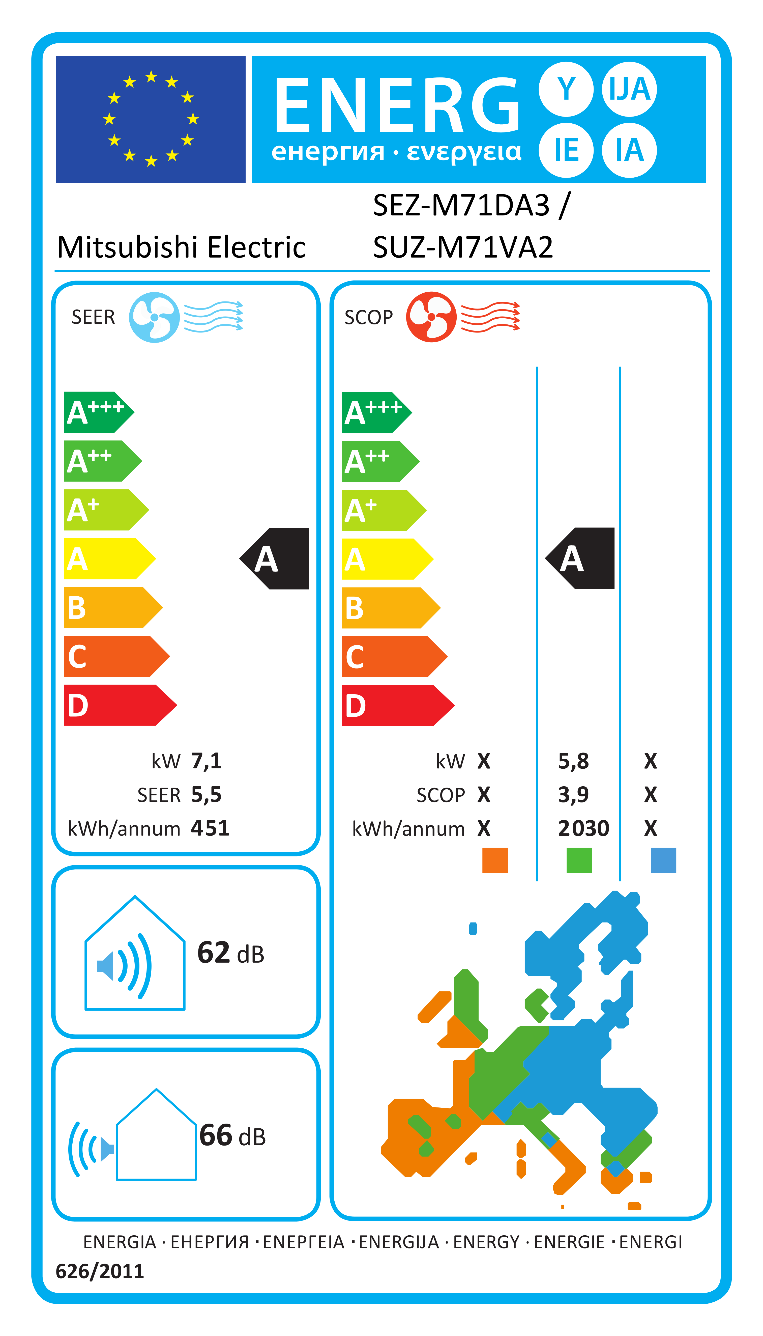 Energieeffizienzlabel