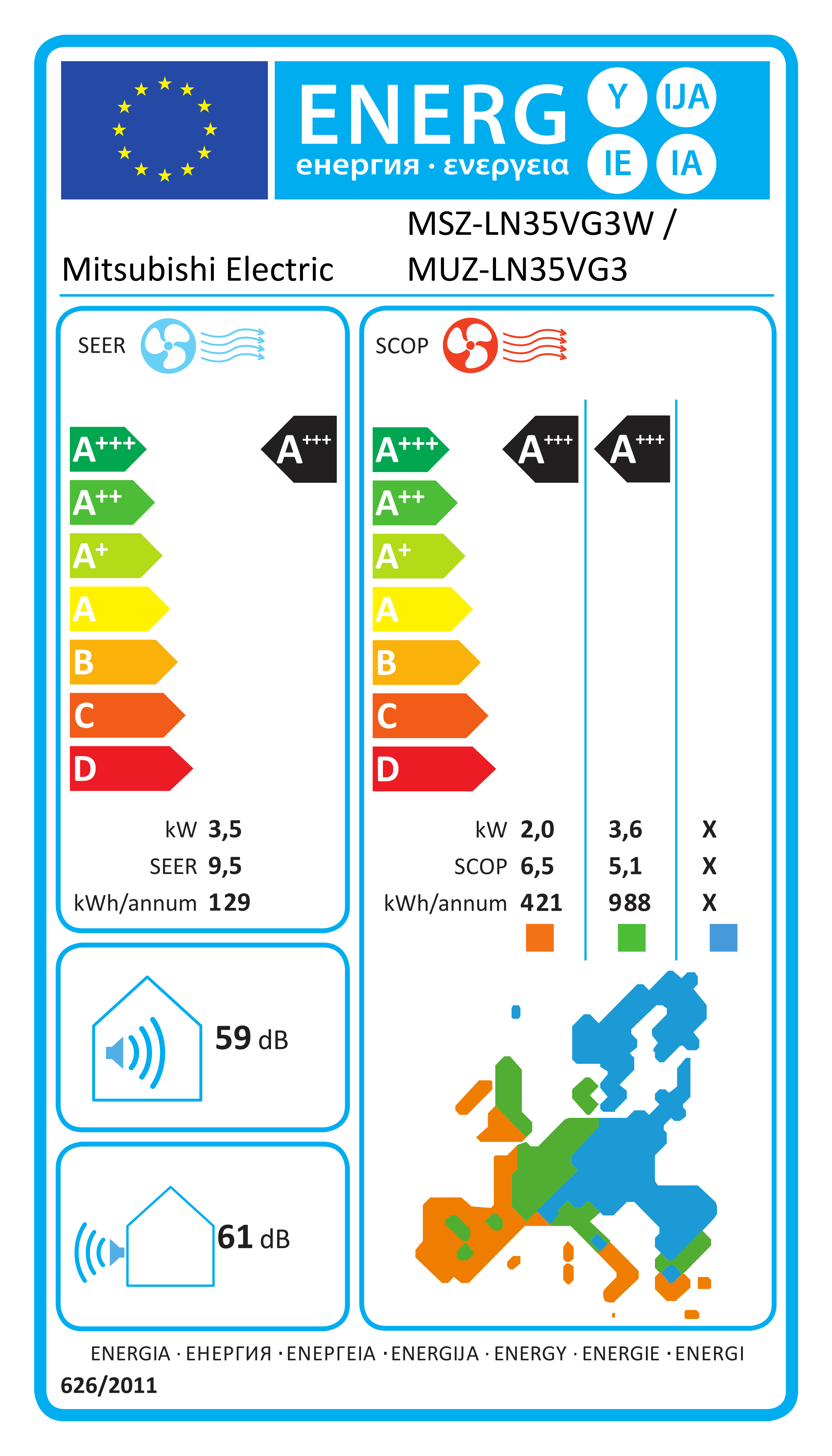 Energieeffizienzlabel